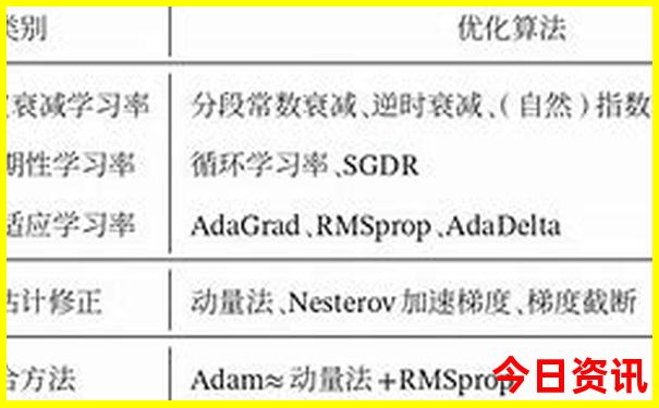 暑假东北有什么好玩的地方