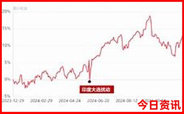 北京免费游玩的地方