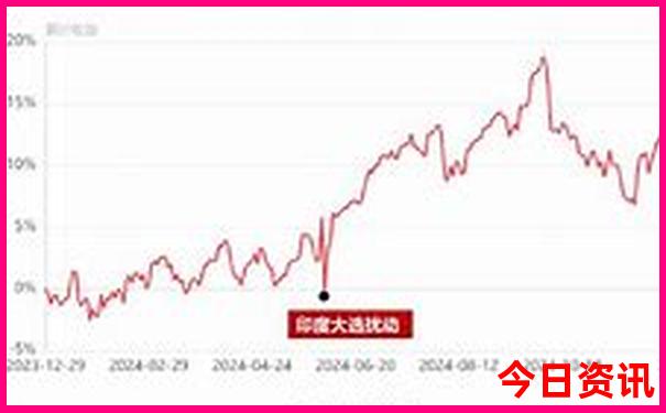 遵义避暑胜地排名
